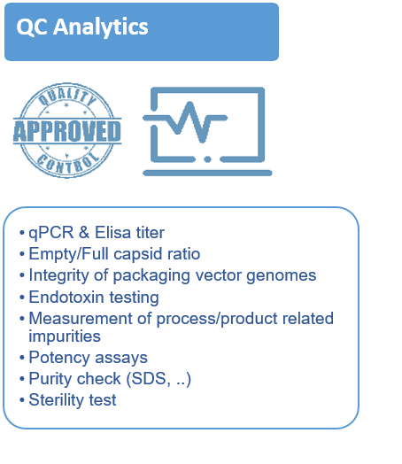 QC Analytics viral vectors empty/full capsid ratio packaging integrity vector genomes