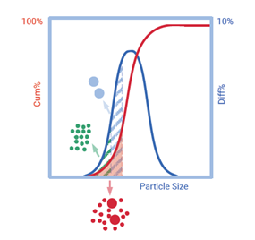 distribution graphique de la taille des particules bettersize