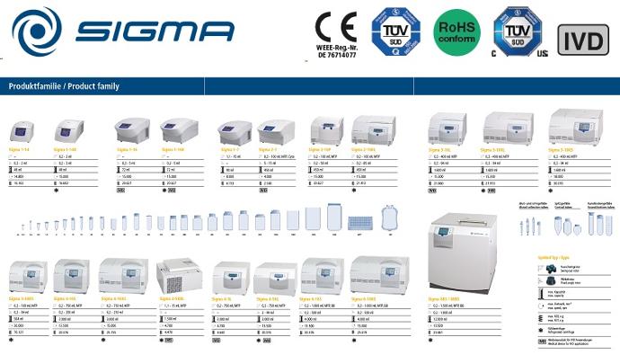 Sigma laboratory centrifuges product family certified CE RoHS TUV IVD 