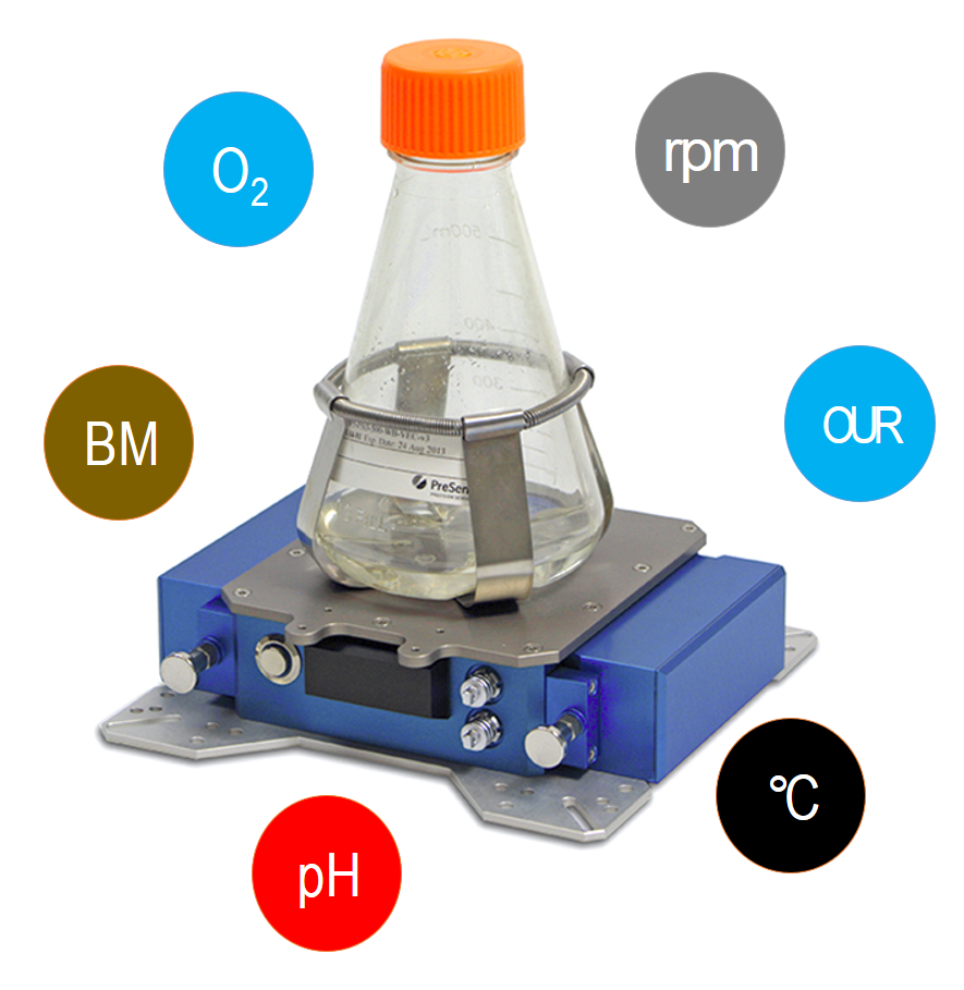 SFR vario v2 Shake Flask Reader for pH, DO, OUR and biomass